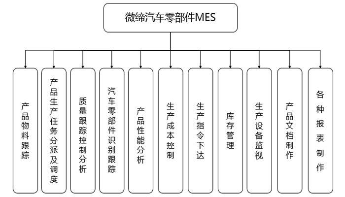 汽車(chē)零配件MES.jpg