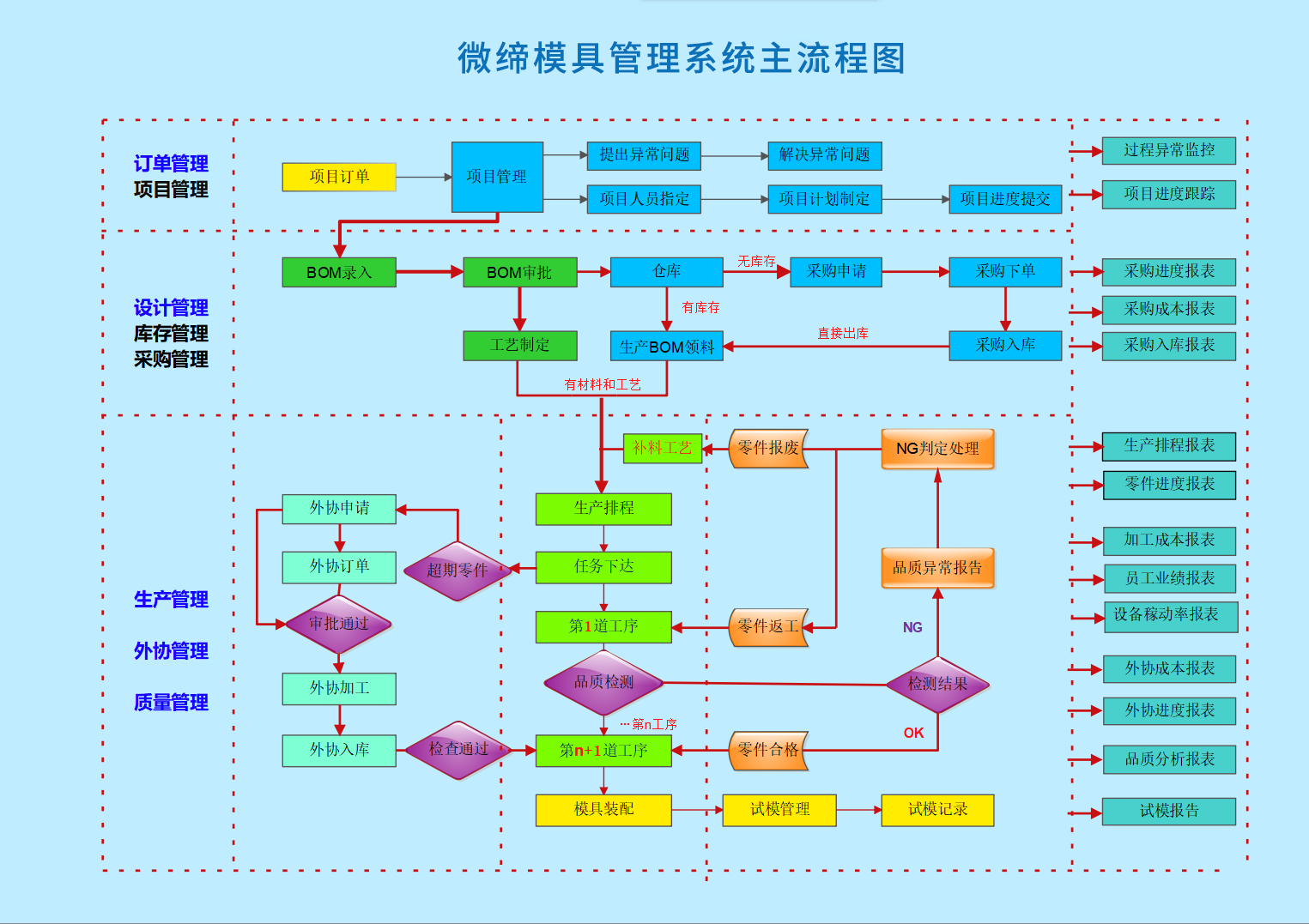 模具MES系統(tǒng).png